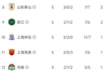 开云体育-中超9队被罚分：5队已回正4队负分，国安5轮负1分排倒数第4